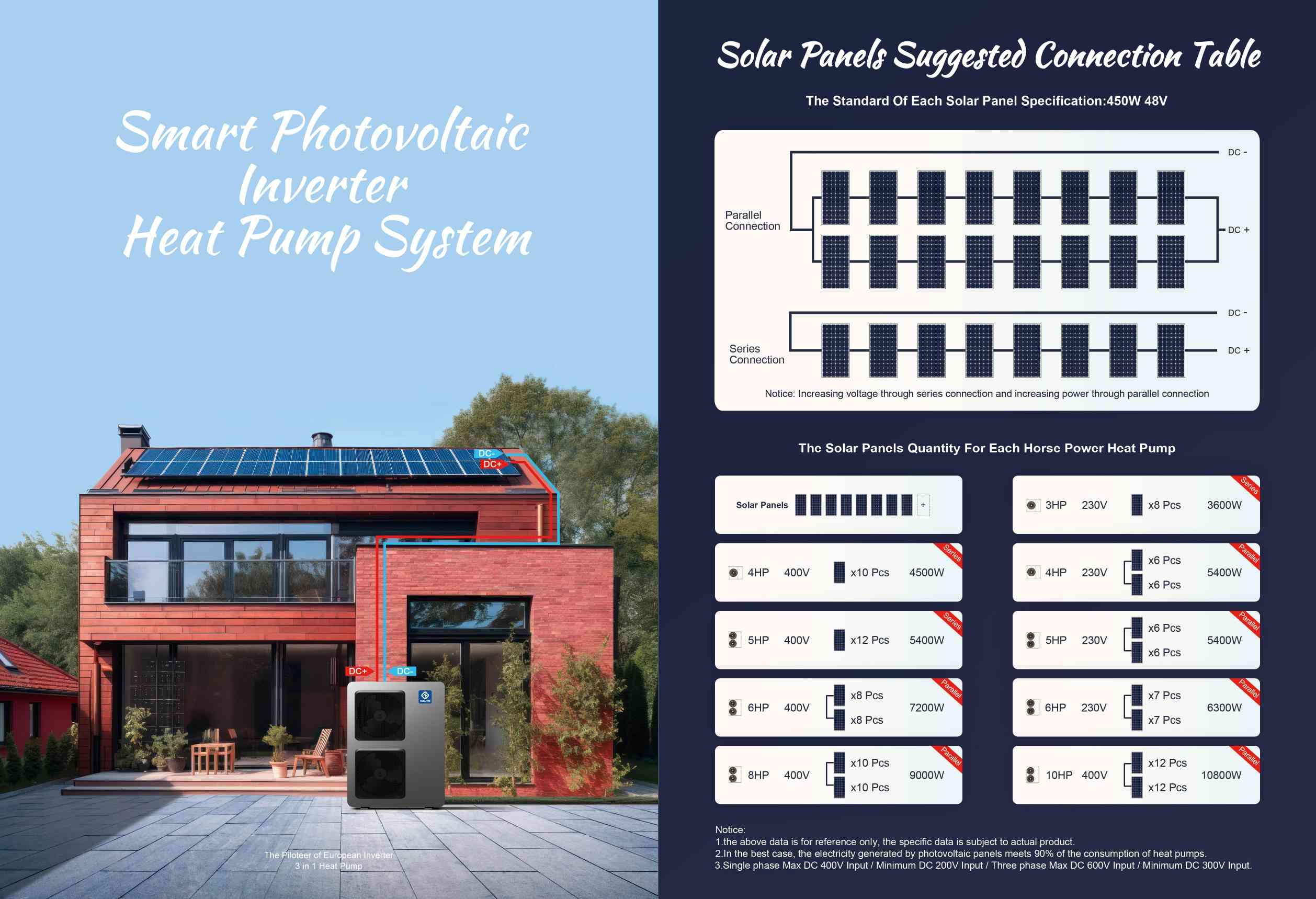 Solar Function R290 10kW 13kW 16kW 20kW Air Source Heat Pump 4