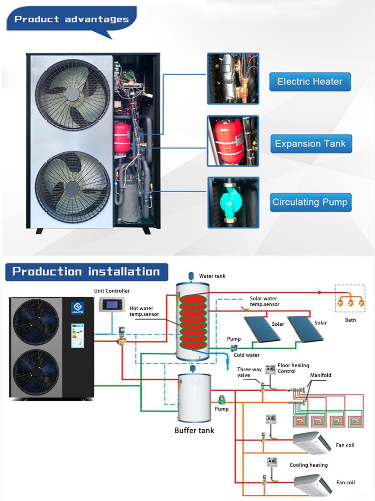 produs-R32 control wifi 20KW NL-BKDX50-200IIR32 A+++ Pompa de calduraIncalzire Racire Apa calda expansio-1