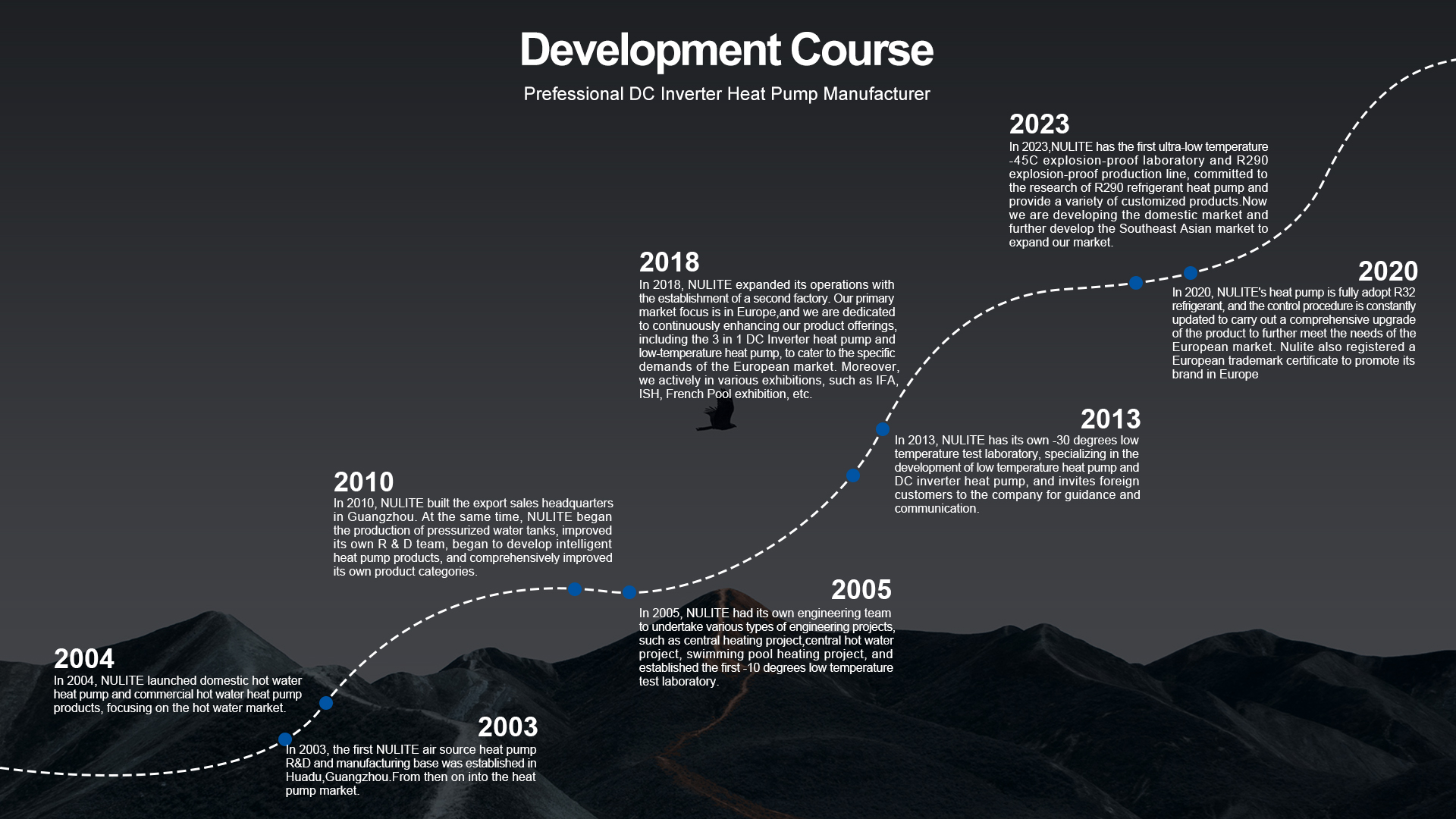 Development Course