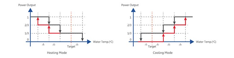 NULITE-High Quality Energy-saved New Swimming Pool Heat Pump, Inverter Heat Pump-4