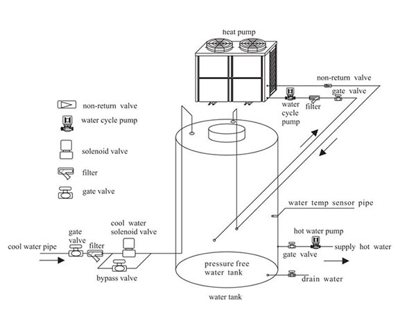 NULITE-Professional Air To Water Hot Water Heat Pump, Commercial Heat Pump Water Heater-7