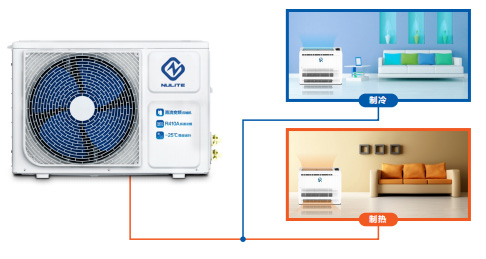 news-Here is why water circulation air conditioner becomes more and more popular-NULITE-img
