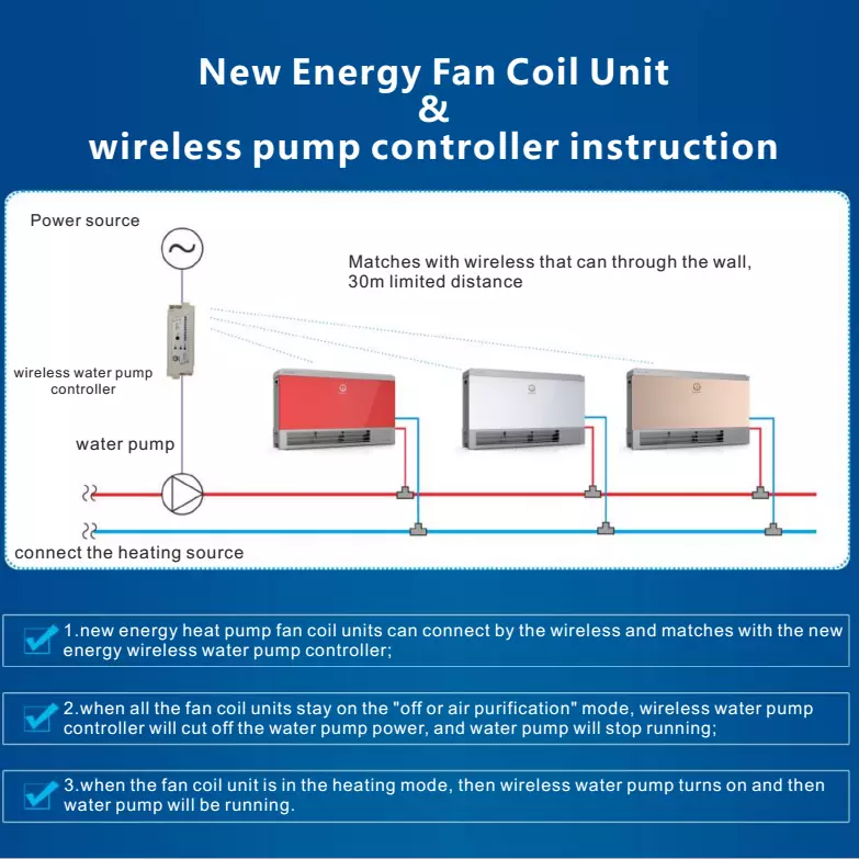 durable fan coil manufacturers for project-2