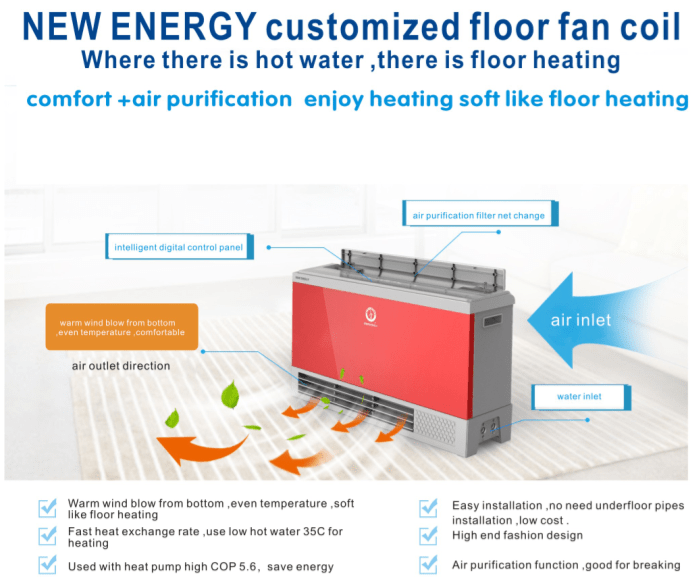 durable fan coil manufacturers for project-5