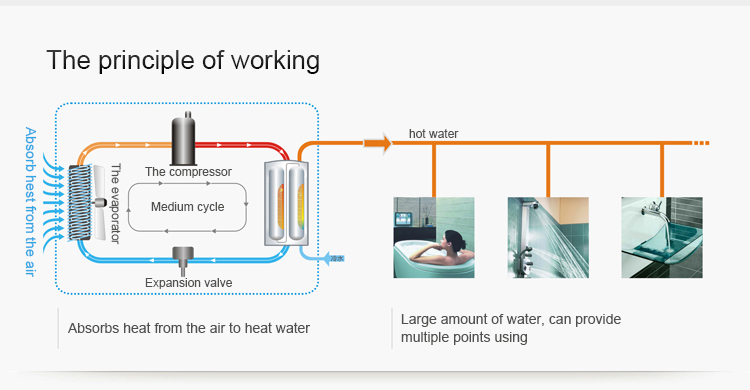 NULITE-China New Energy All In One Hot Water Air Source Heat Pump-1