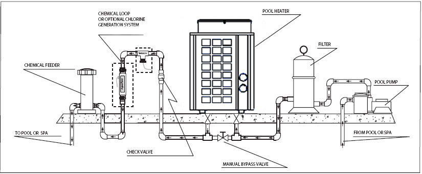 How To Install A Swimming Pool Heat Pump Geothermal Heat Pump System