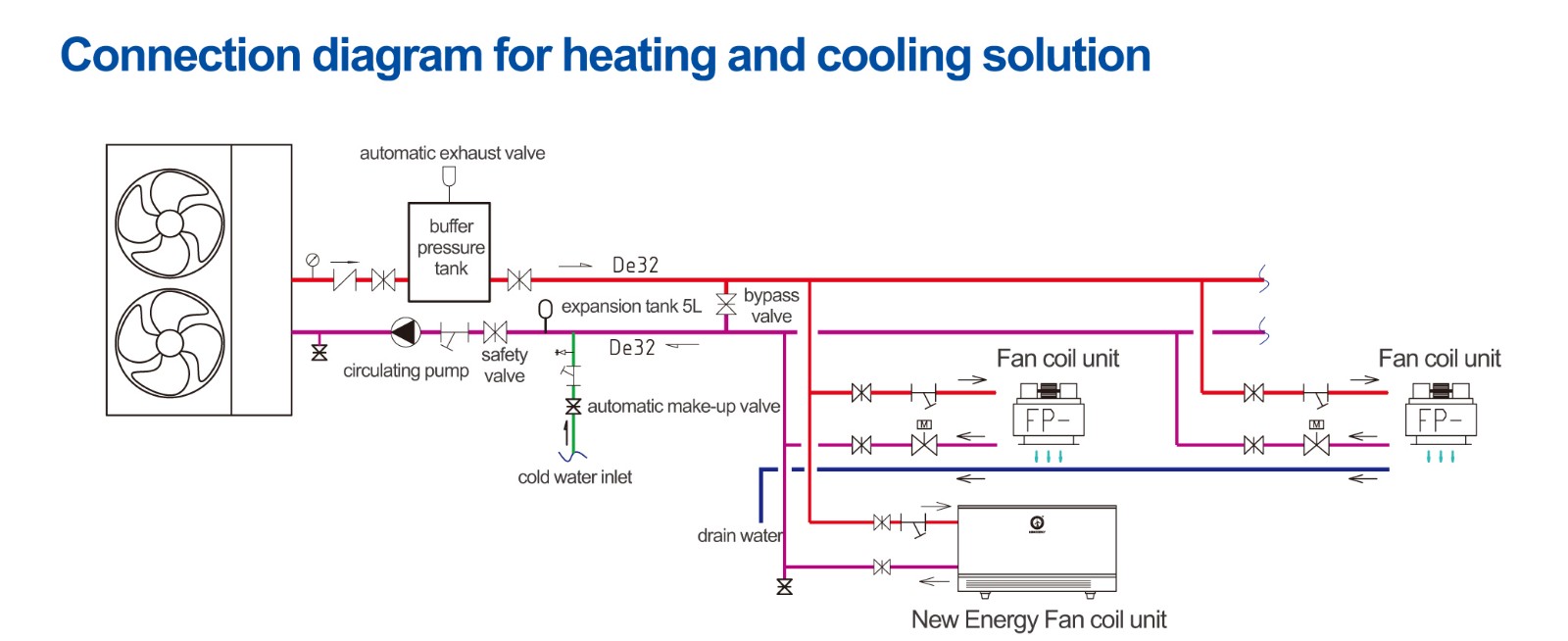 NULITE-Dc Inverter All In One 30kw Ne-c8bz-b2fiif Heat Pump Water Heater-10