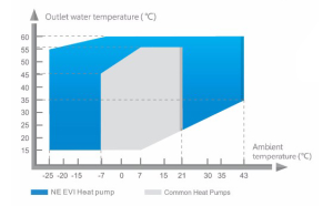 NULITE-Professional Split Heat Pump Split Air Conditioner Price Manufacture-9