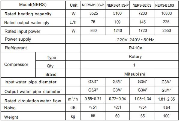 NULITE-Best 5kw Mini Air To Water Heat Pump Water Heater Manufacture-1